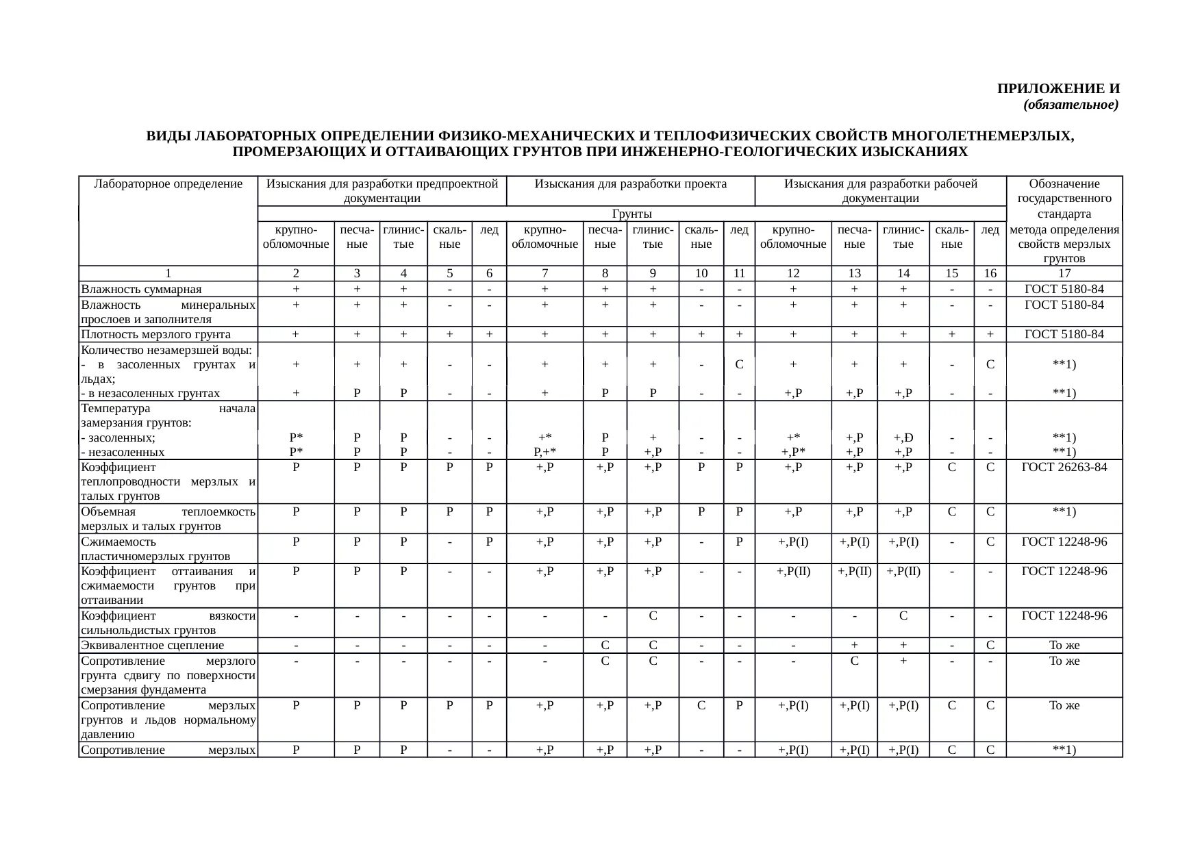 Категории сложности инженерно-геологических условий по сп 11-105-97. Сп 11 97. Геологические изыскания документ. 1, 5. Категория сложности инженерно-геологических условий сп 11-105-97.