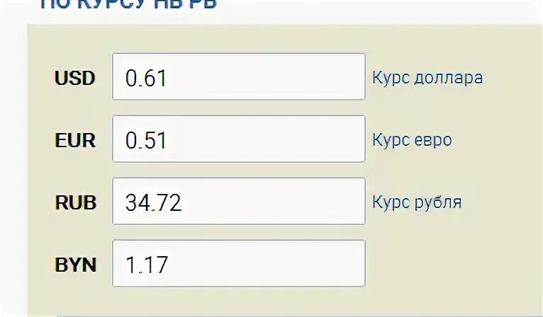 1 byn в рублях курс