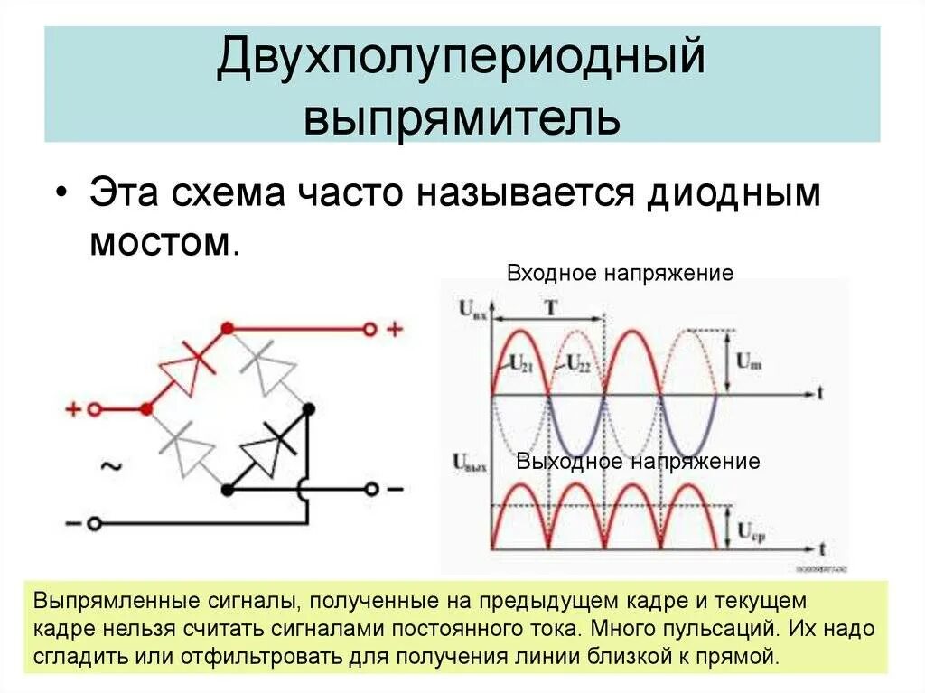 Изменение выходного напряжения