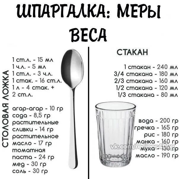 1 миллилитр воды это сколько. 250 Миллилитров+250 миллилитров=. Сколько грамм муки в стакане 200 мл. Сколько грамм в стакане 200 мл. 200 Грамм воды это сколько миллилитров.