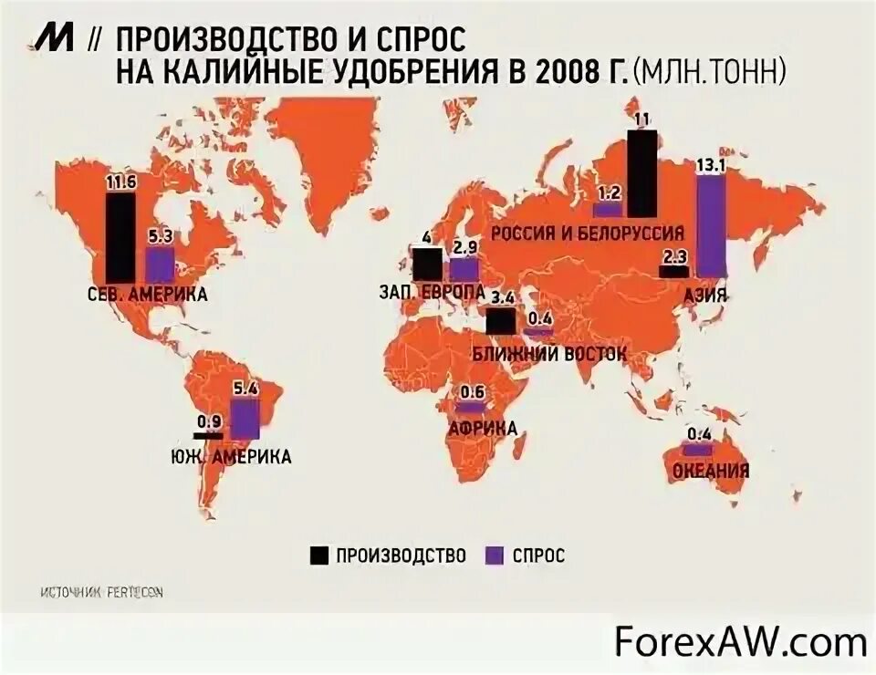 Калийные удобрения страны Лидеры. Производство калийных удобрений страны Лидеры. Центры производства калийных удобрений в России. Список крупнейших производителей калийных удобрений в России. Калийные центр производства