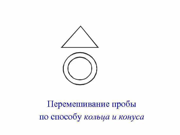 Метод колечко. Перемешивание кольца и конуса. перемешивание пробы методом кольца и конуса. перемешивание пробы. способы перемешивания проб.