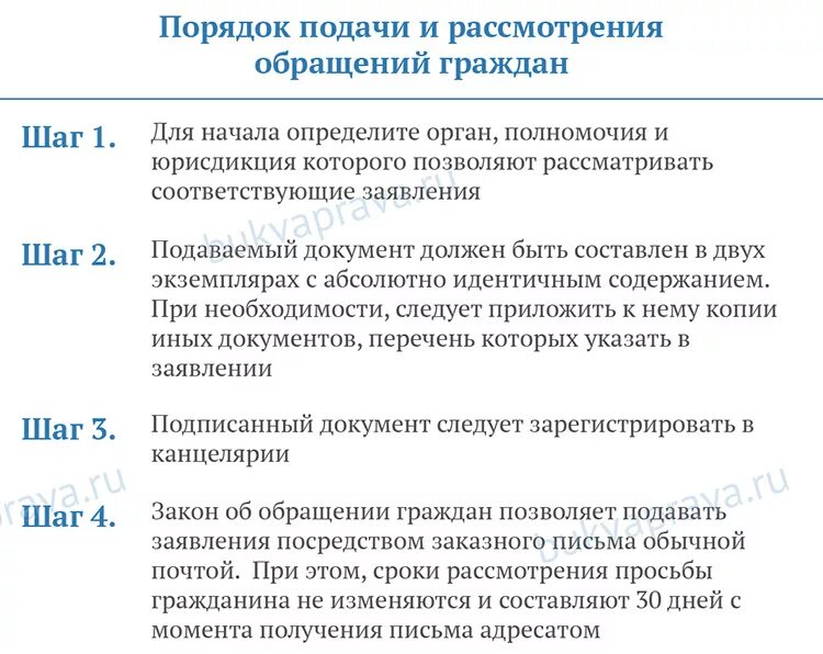 Сроки ответа на запрос организации. Порядок рассмотрения обращений граждан. Порядок подачи обращений граждан. Порядок и сроки рассмотрения заявлений, предложений и жалоб граждан.. Каков порядок рассмотрения письменных обращений граждан.