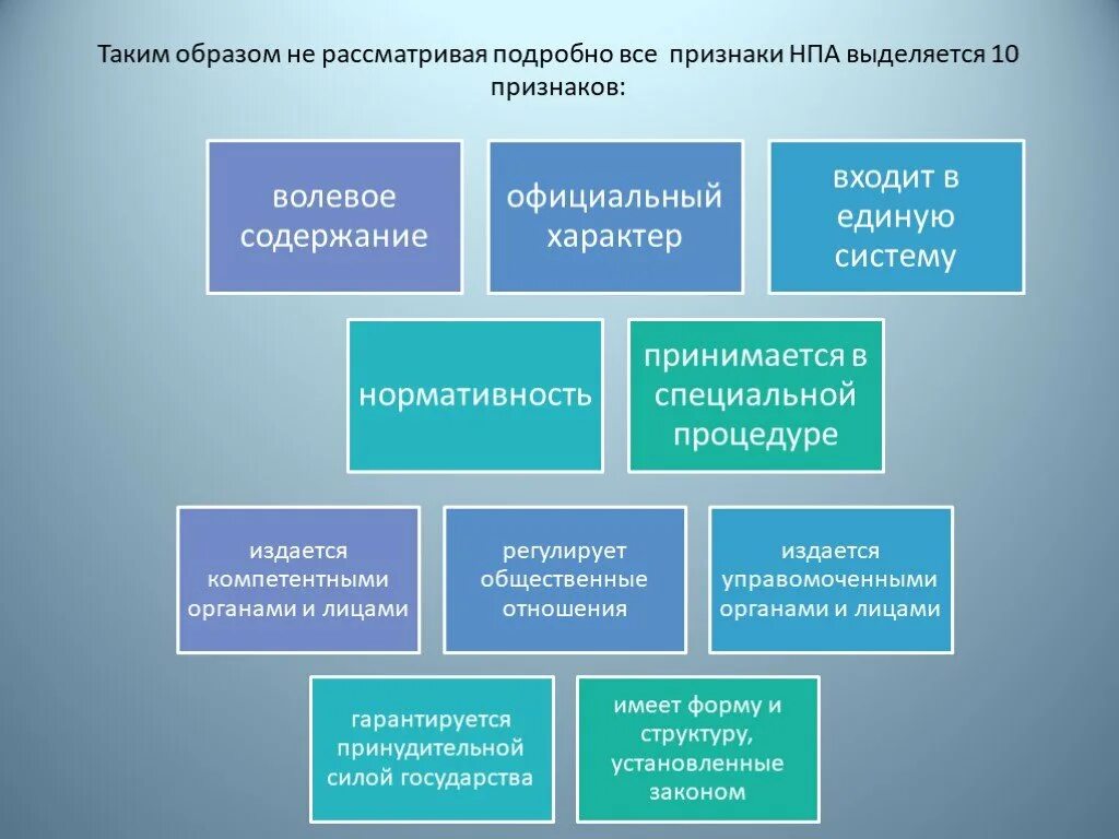 Понятие признаки виды правовых актов. Признаки нормативно-правового акта. Нормативно правовые акты приз. Нормативный правовой акт признаки и виды. Нормативно-правовой признаки.