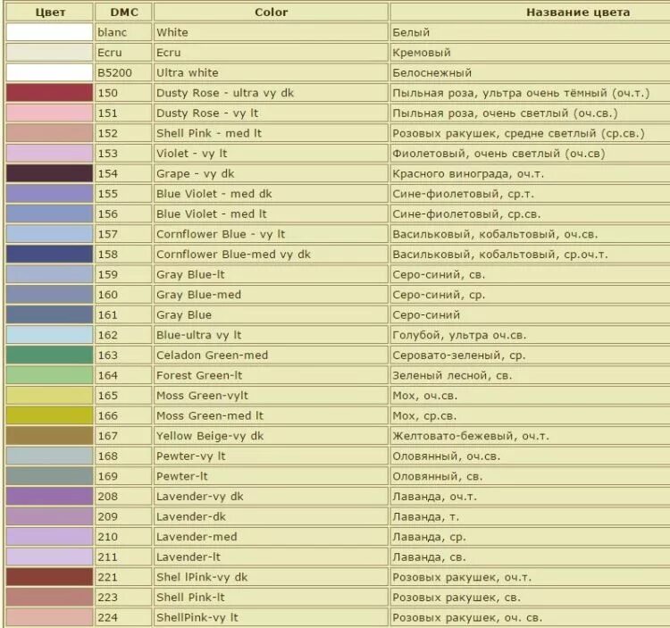 Таблицы цветов DMC С названиями. DMC таблица цветов с названиями цвета. Нитки DMC таблица цветов с названиями. Названия цветов ДМС.