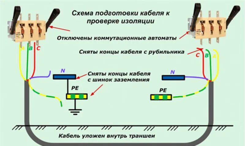 Схема замер сопротивления изоляции кабеля. Схема измерения сопротивления изоляции кабеля. Измерение сопротивления изоляции схема подключения проводов. Схема измерения сопротивления изоляции силового кабеля.