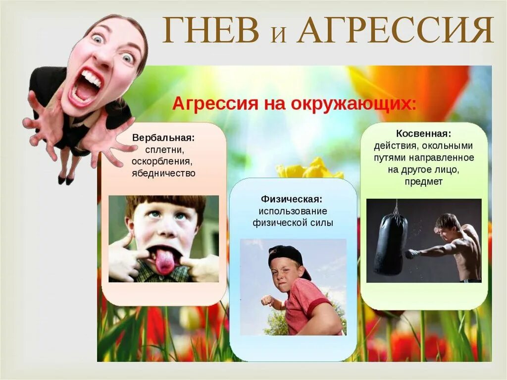 Виды гнева. Виды гнева