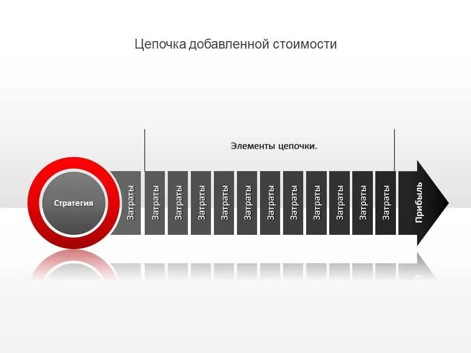 Цепочка добавленной стоимости. Цепочка создания стоимости. Цепочка добавления стоимости. Увеличения Цепочки добавленной стоимости.