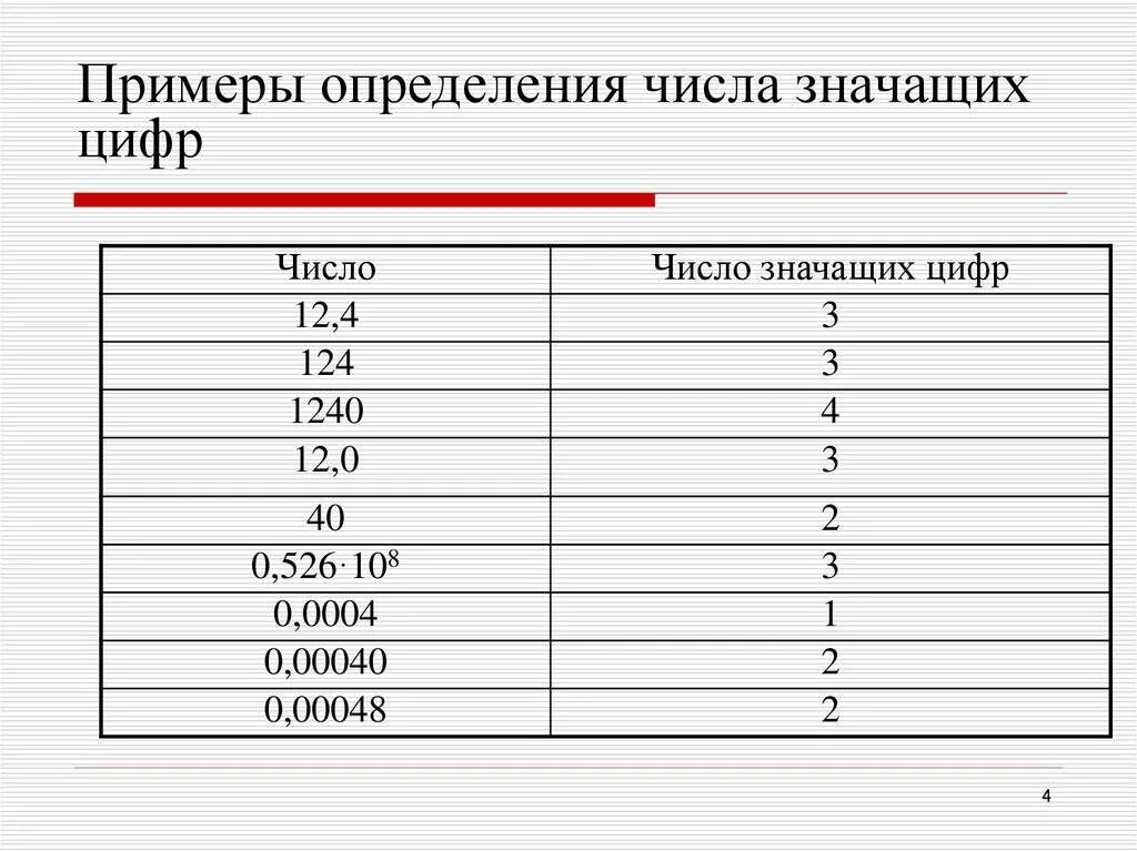 Что значат 4 2 0