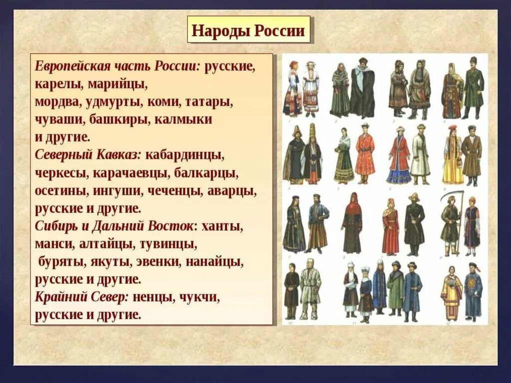 Поэзия народов россии 10 класс презентация. Семья народов России. Пять народов России. Народы России описание. Проект про народы.