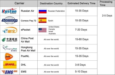 Epacket post