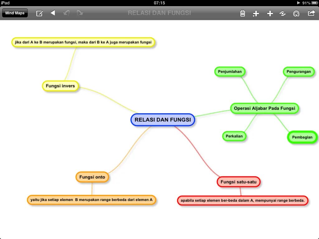 Ментальная карта по Музыке. Mindmap job. Main карта. Rustoria eu main карта.