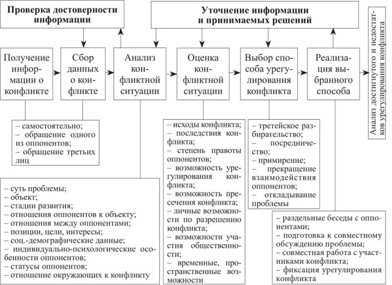 Принцип урегулирования конфликта интересов ржд. Принцип урегулирования конфликта интересов ржд
