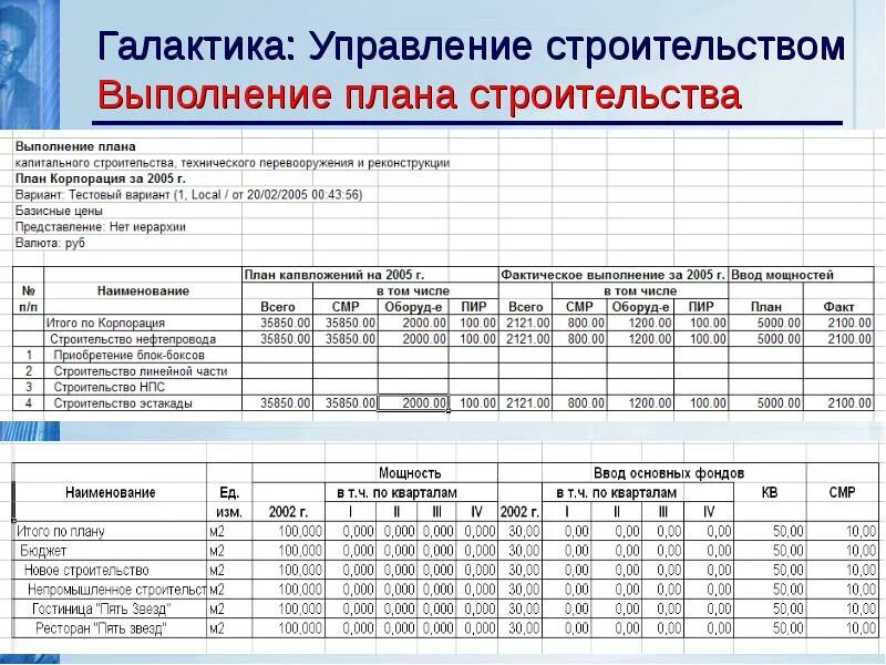 Фактическое выполнение работ. План факт выполнения работ. план факт строительство. план отчет. оперативный план отчёт.