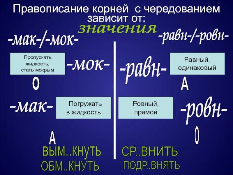 Корни с чередованием Мак МОК равн ровн. Корни с чередованием зависящие от значения.