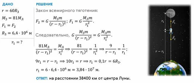 Закон Всемирного тяготения искусственные спутники земли. Задачи на всемирное тяготение. Закон Всемирного тяготения формула задачи. Задачи по закону Всемирного тяготения.