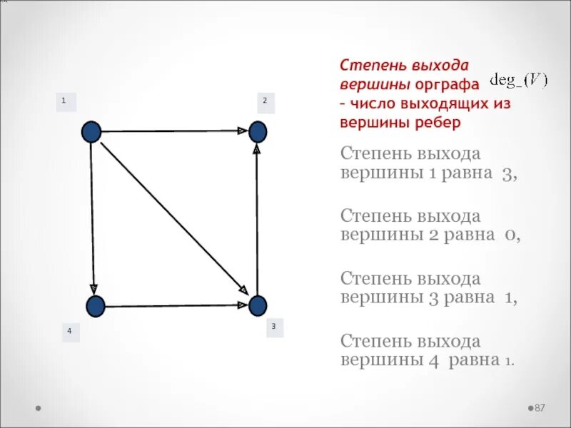 Степень вершины. Степень вершины ориентированного графа. Степень выхода вершины. Степень выхода вершины орграфа. Степень вершины в ориентированном графе.