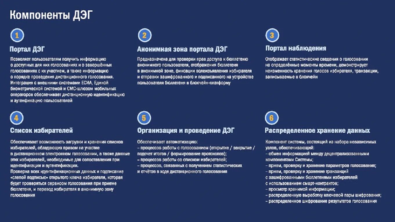 Наблюдение за дэг. Порядок дистанционного голосования. Дистанционное электронное голосование ДЭГ. Дистанционное голосование этапы. Электронное голосование блокчейн.