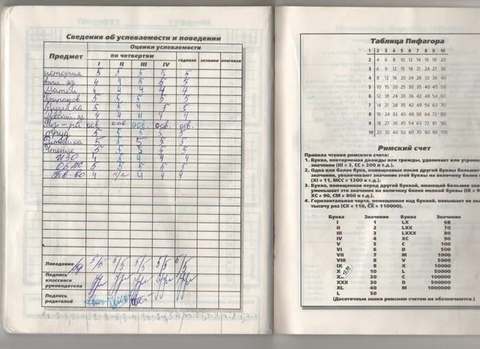 Оценки за четверть дневник 2 класс. Дневник с оценками. Оценки пятёрки в дневнике за четверть. Дневник четвертные оценки. Дневник оценки за четверть.