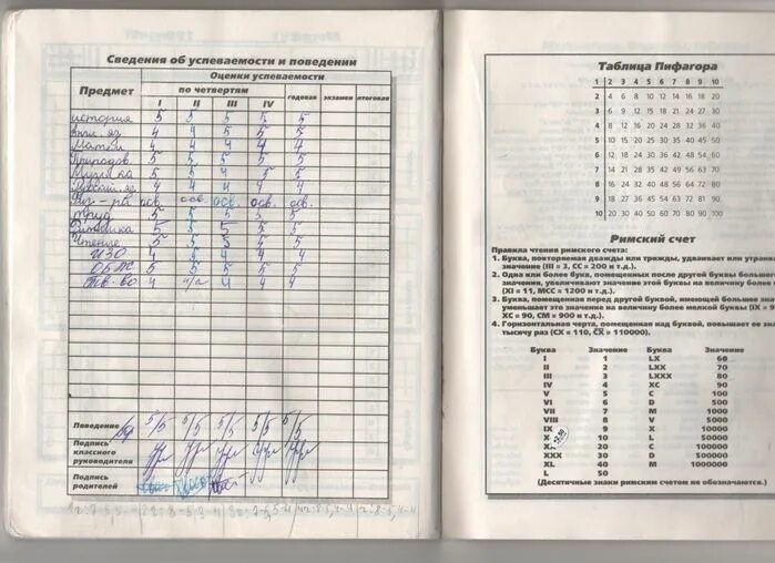 2 тройки за год. Дневник с оценками. Оценки за четверть пятерки. Оценки за 1 четверть. Дневник с тройками за четверть.