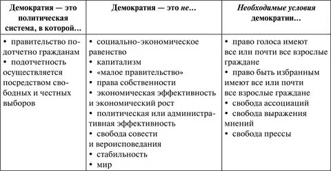 Проблема демократизации