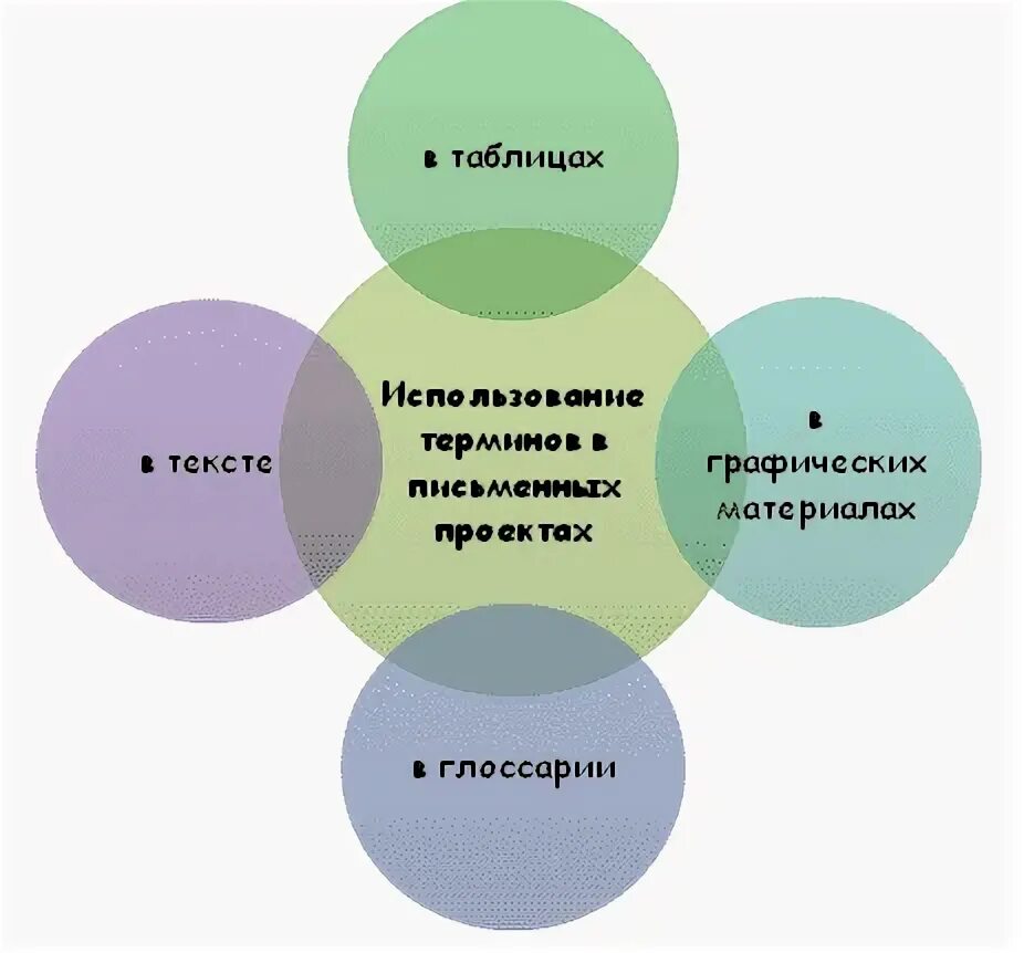 Которая использована в профессиональных. Которая использована в профессиональных