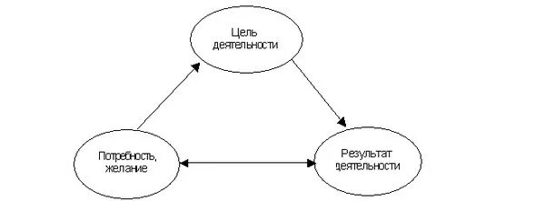 План понятия деятельность. План понятия деятельность