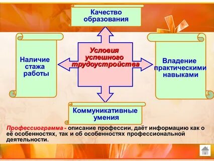 Профессиональная деятельность социолога презентация