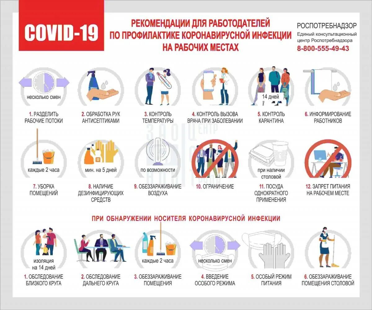 Рекомендации работодателя. Профилактика заболеваний на рабочем месте. Инфицирование на рабочем месте. Безопасность в условиях пандемии.