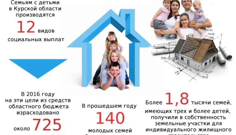 Социальные выплаты курск. Программа молодая семья. программа молодая семья курск. поддержка молодых семей. ипотека молодая семья в 2016.