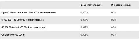 Инвестиционный тариф