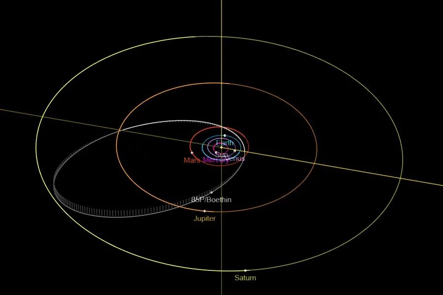 Орбита марса. Орбита е. 9 планета солнечной системы батыгин. Орбита е. Орбита е.
