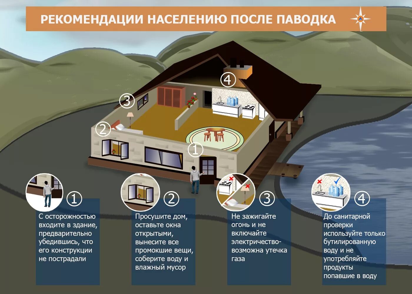 Что делать при наводнении