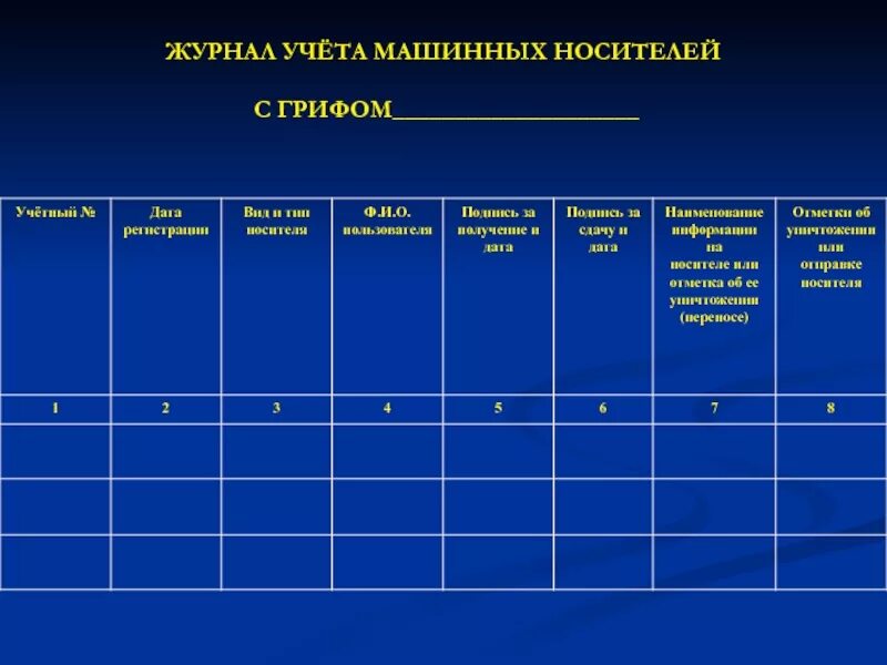 Документы конфиденциальности информации. Журнал учета машинных носителей информации пример заполнения. Журнал учета ключевых носителей. Журнал учета машинных носителей. Журнал учета машинных носителей персональных данных.