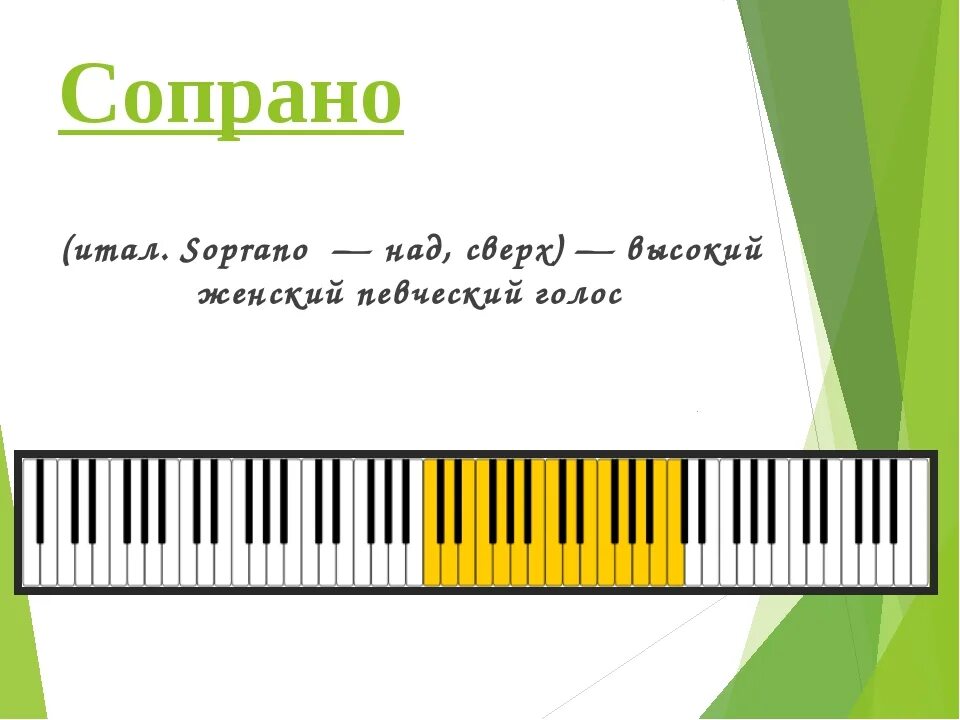 Певческие голоса в музыке. Тембры певческих голосов. Сопрано определение. Баритон голос женский. Диапазон сопрано женский голос.