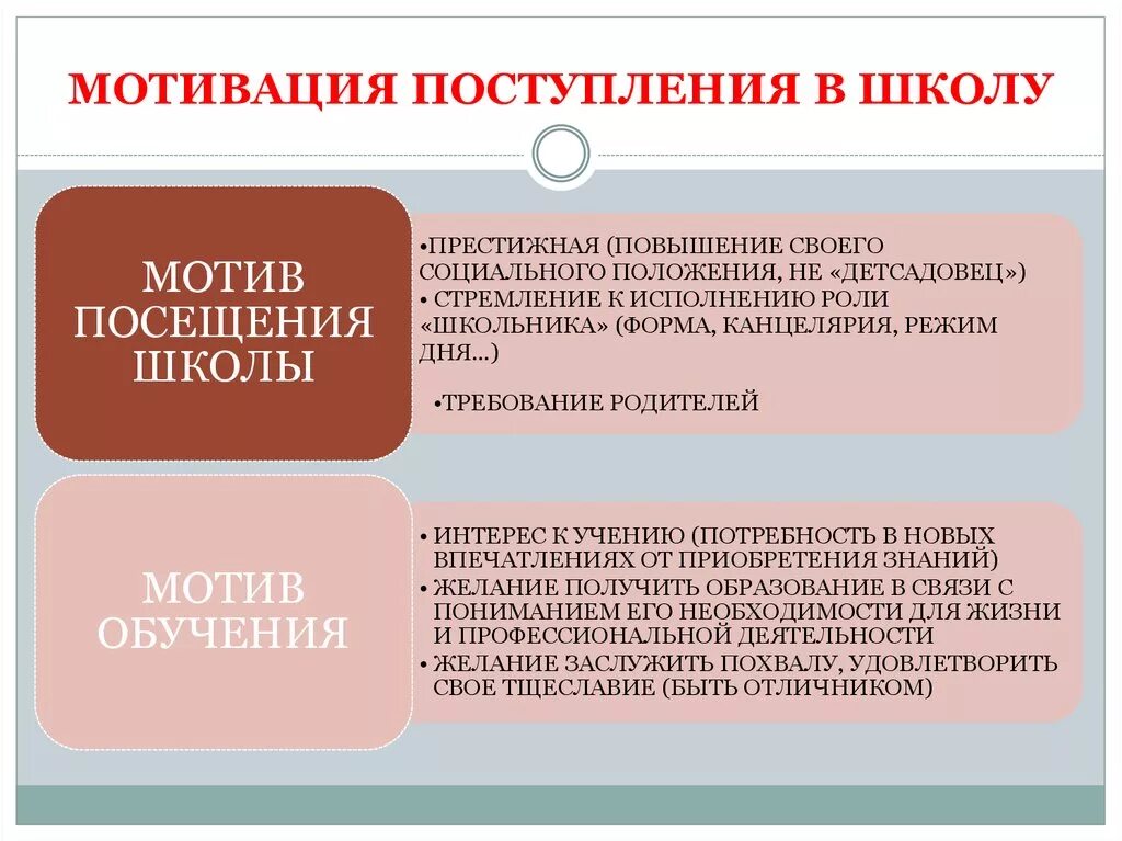 Социальная мотивация повышение. Мотивация для поступления. Мотивация в школе. Престижная мотивация в школе. Престижные мотивы это.