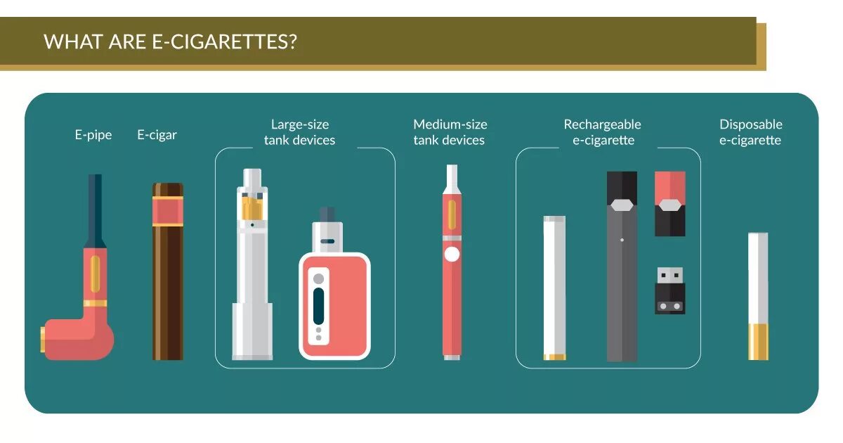 Электронные сигареты. Эволюция электронных сигарет. Электронные сигареты и их названия. Название электронных сигарет.