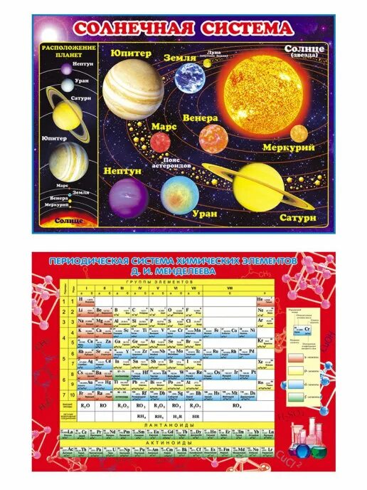 Планеты по алфавиту 2 класс