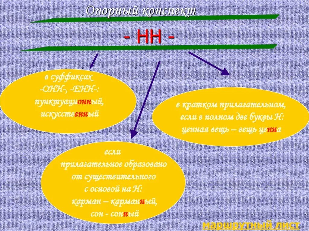 Краткое наречие н и нн. Н И НН В прилагательных. Н И НН В причастиях. Опорный конспект н и НН В прилагательных. НН И Н В причастиях и прилагательных опорный конспект.