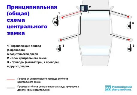 Причины неисправности центрального замка