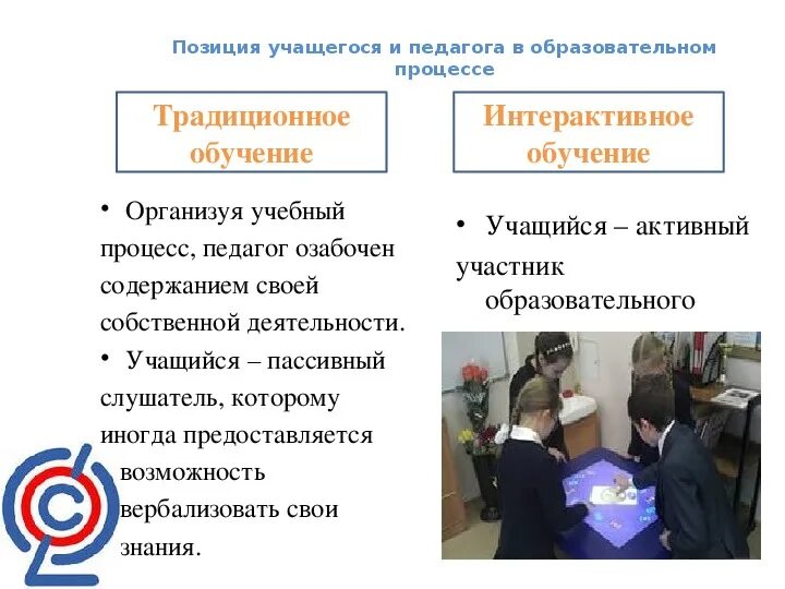 Активной жизненной позиции обучающегося. Положение учащегося в коллективе. Положение ученика в коллективе класса. Позиция учащегося. Позиция обучающегося в коллективе класса.