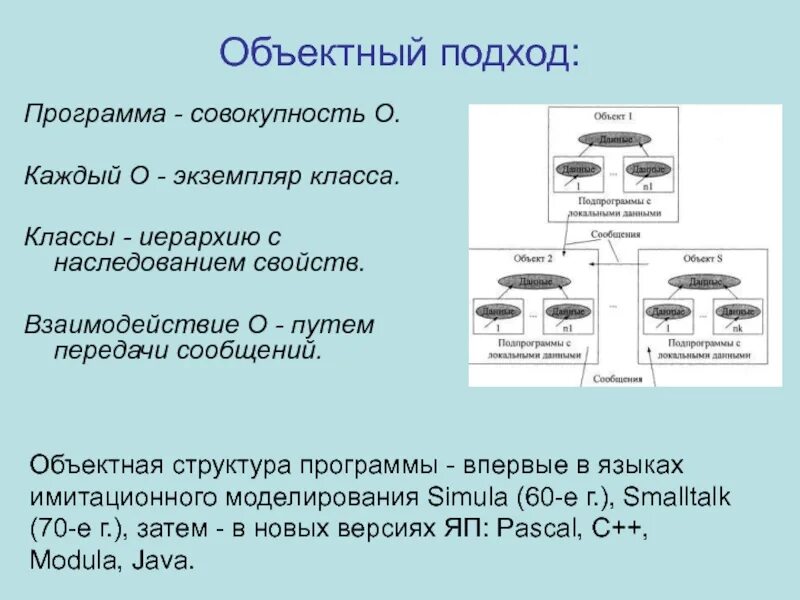 Основные подходы к процессу программированию структурный. Основные подходы к процессу программирования. объектный структурный и модульный. объектный состав. ароматов р. &quot;объектный подход&quot;.