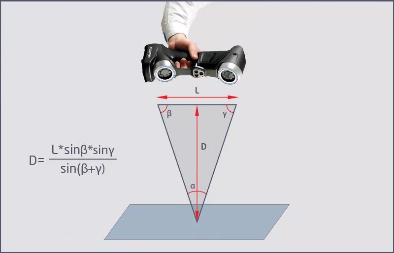 Триангуляционные 3д сканеры. Принцип действия 3д сканера. Принцип работы 3d сканера. Времяпролётный сканер 3д. Принцип действия 3д сканера.