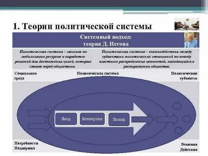 Практическая работа политическая система