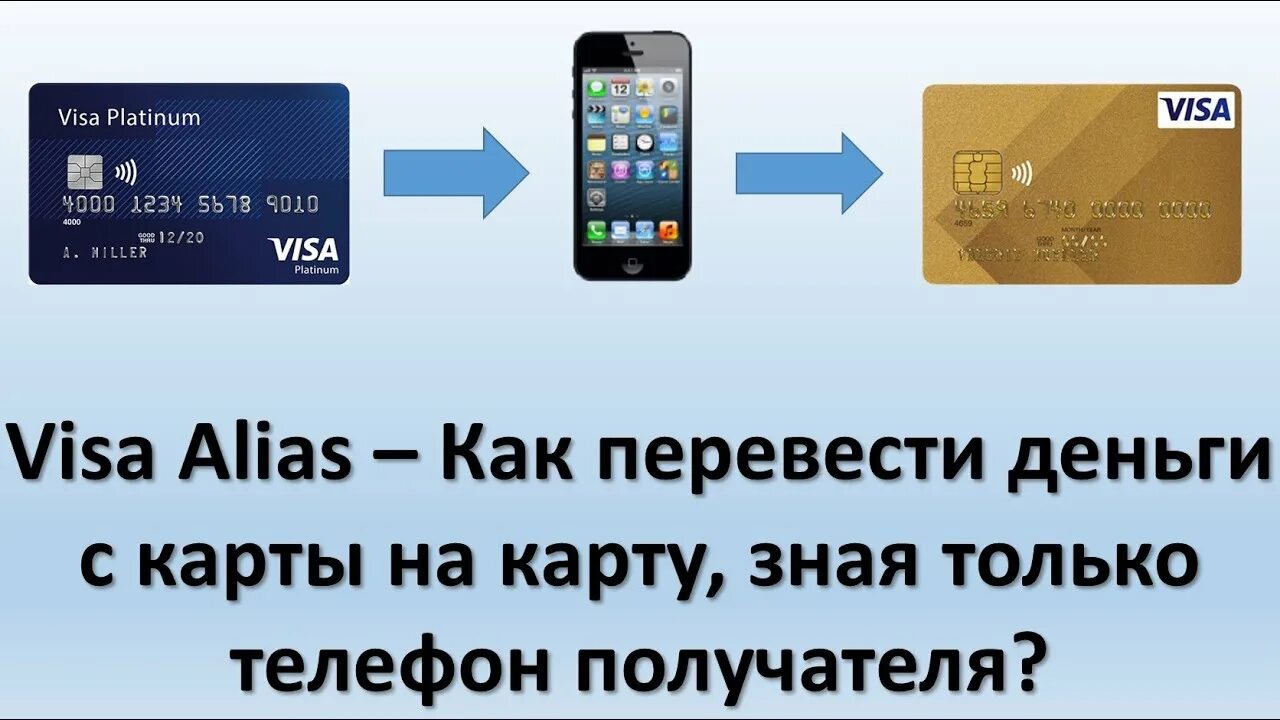 Перевести деньги visa. Visa alias. Интерсити карта абонента. Карта номеров телефонов. Карта виза на которую можно привязать.