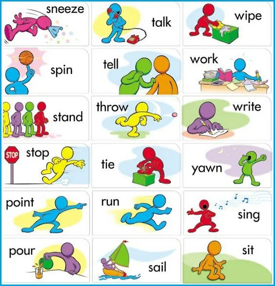 Глаголы действия в английском языке. Глаголы движения в английском языке. Глаголы на английском для детей. Глаголы движения на английском. Повторим английские глаголы