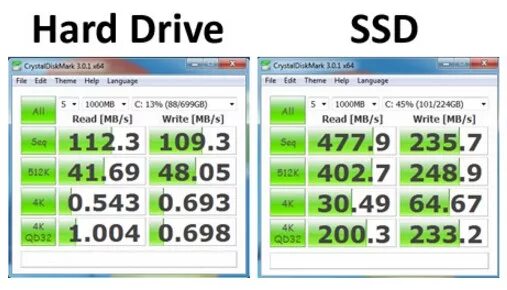 Скорость памяти ssd. Скорость чтения HDD. Скорость SSD. Нормальная скорость чтения и записи HDD. Скорость SSD диска.