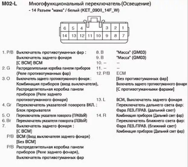 Распиновка киа рио 3. Подрулевой переключатель Киа Рио 3 распиновка. Схема подрулевого переключателя Киа Рио 3. Схема подключения подрулевых переключателей Киа Рио 3. Распиновка разъема фары Киа Рио 3.