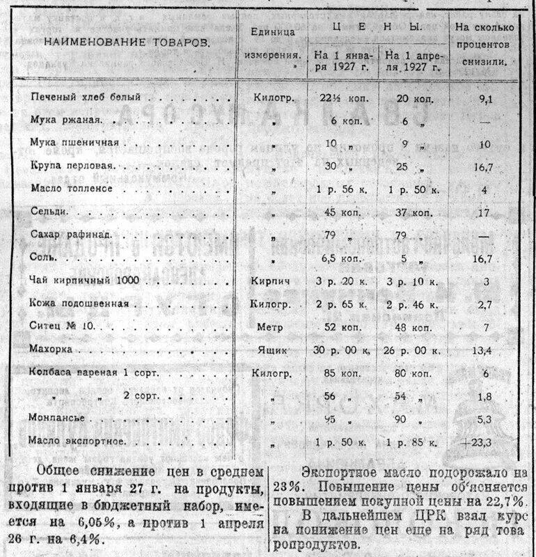 расценка на продукты в ссср. стоимость хлеба в ссср в 1980 году. сколько стоил хлеб в 80 годах. стоимость хлеба в ссср. стоимость продуктов в ссср в 1980.