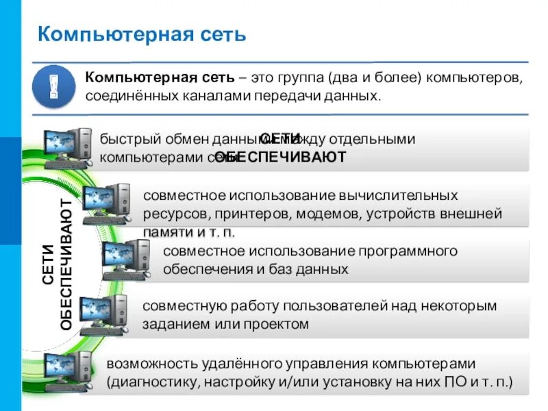 Сетевые каналы передачи данных. Основы построения компьютерных сетей. каналы передачи данных по компьютерным сетям. компьютерная сеть это два и более компьютеров объединенных для. обмен данными между двумя компьютерами.
